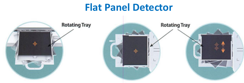 Flat panel detector varian