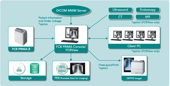 FCR PRIMA II configuracion